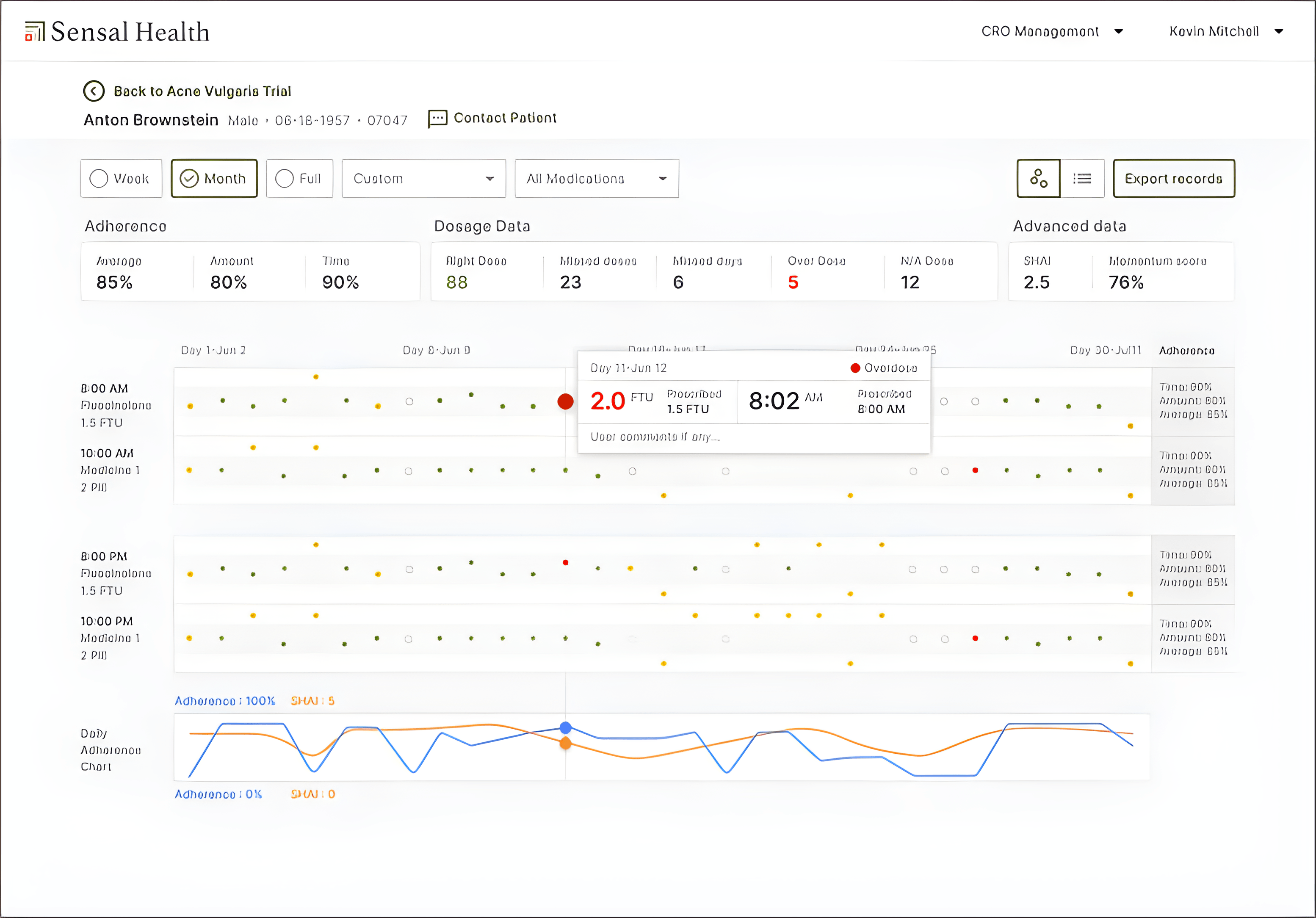 Patient adherence analytics dashboard