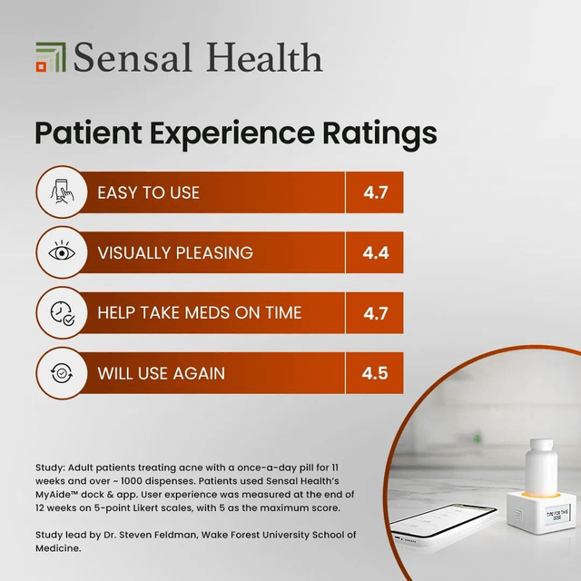 Building Novel Medication Intelligence Solutions While Removing Complexity for Users